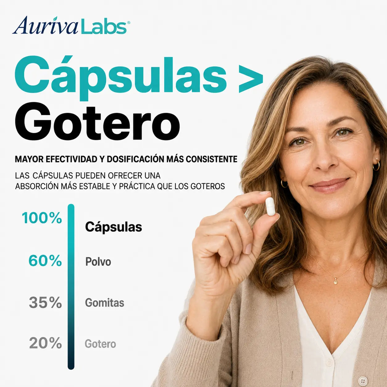 Auriva™ Soporte Auditivo