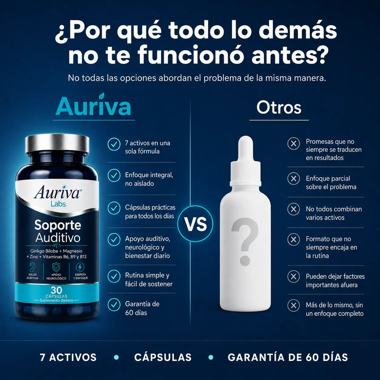 Auriva™ Soporte Auditivo